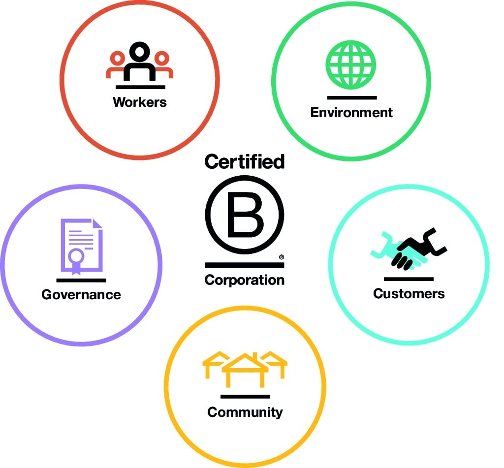 NSPR is now a Certified B Corporation!